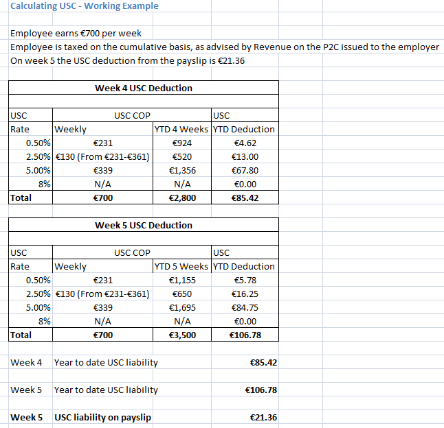 Universal Social Charge (USC) Calculations Documentation