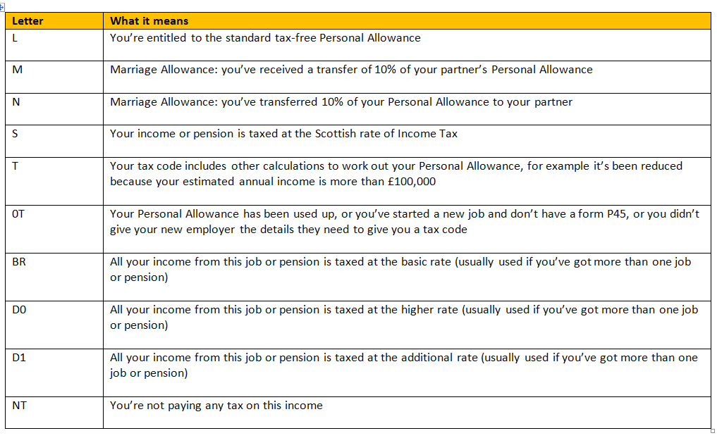 How Do You Find Your Tax Code Tax Walls