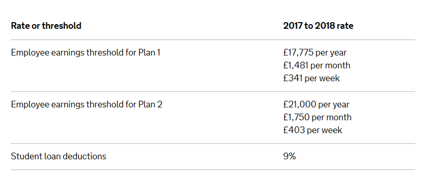 are-student-loan-payments-tax-deductible-2018-loan-walls