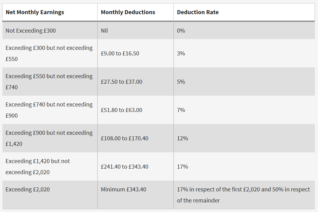 Attachment of Earnings (AEO) Guide - Payroll Professional/Earnie