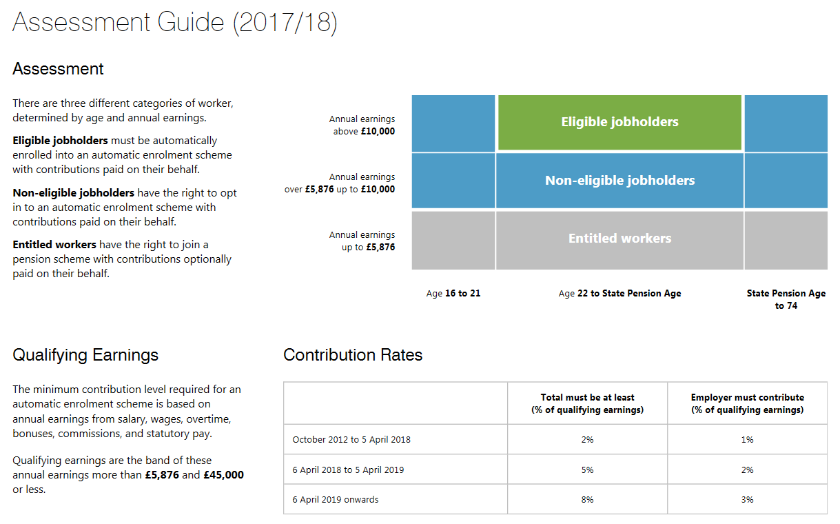 Guide assessment