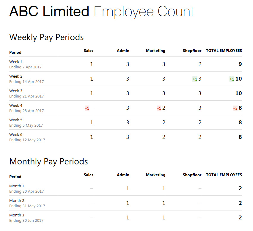 Employee Count Report BrightPay Documentation