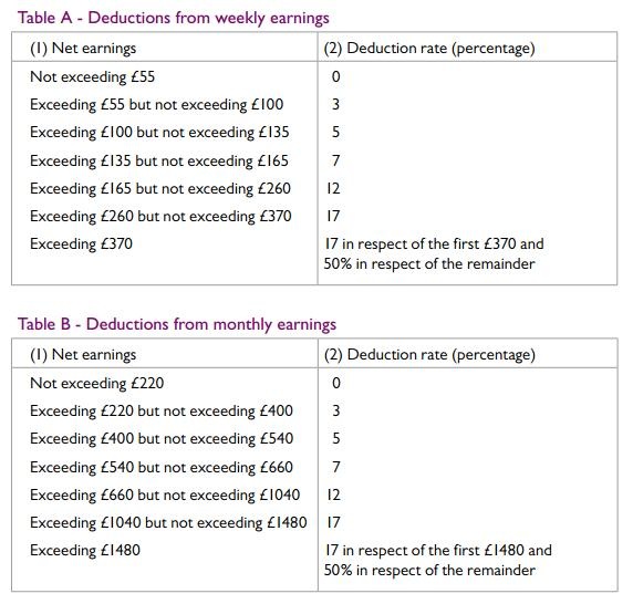 earnings assignment order