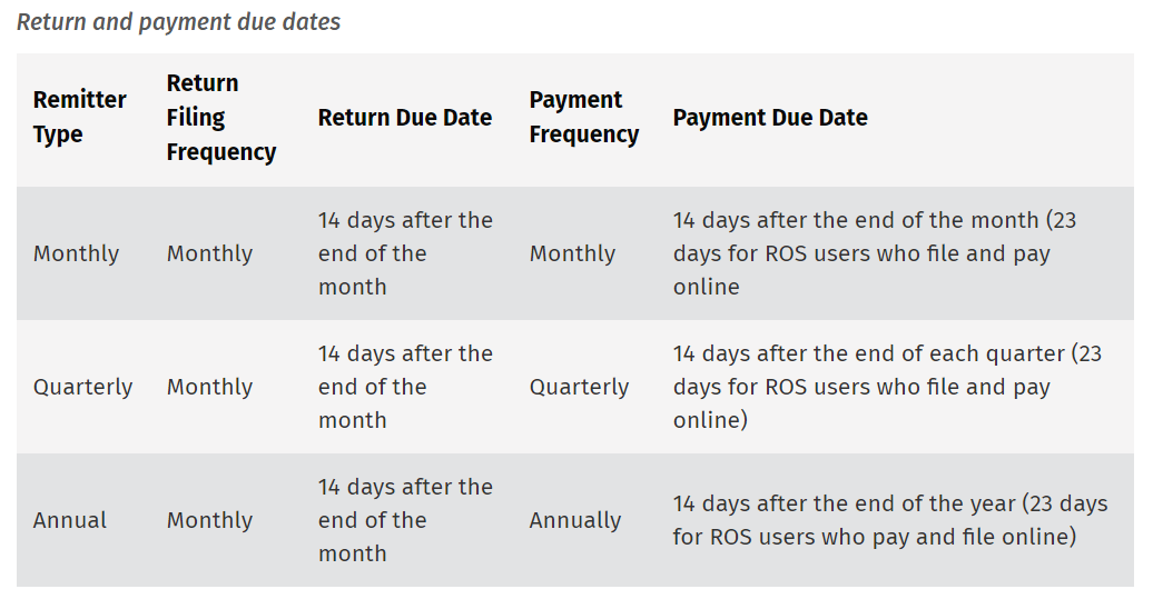 Payment Due Dates BrightPay Documentation