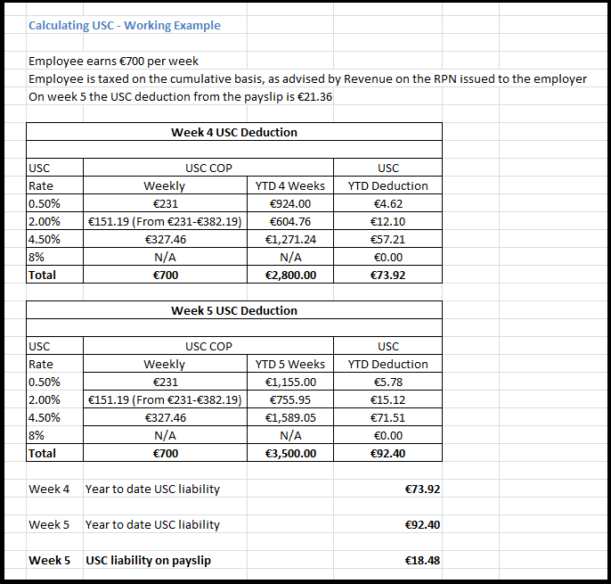 Universal Social Charge Calculations BrightPay Documentation