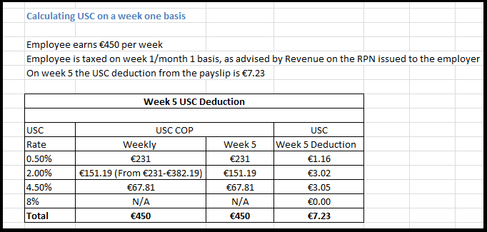 22+ Sc Payroll Calculator