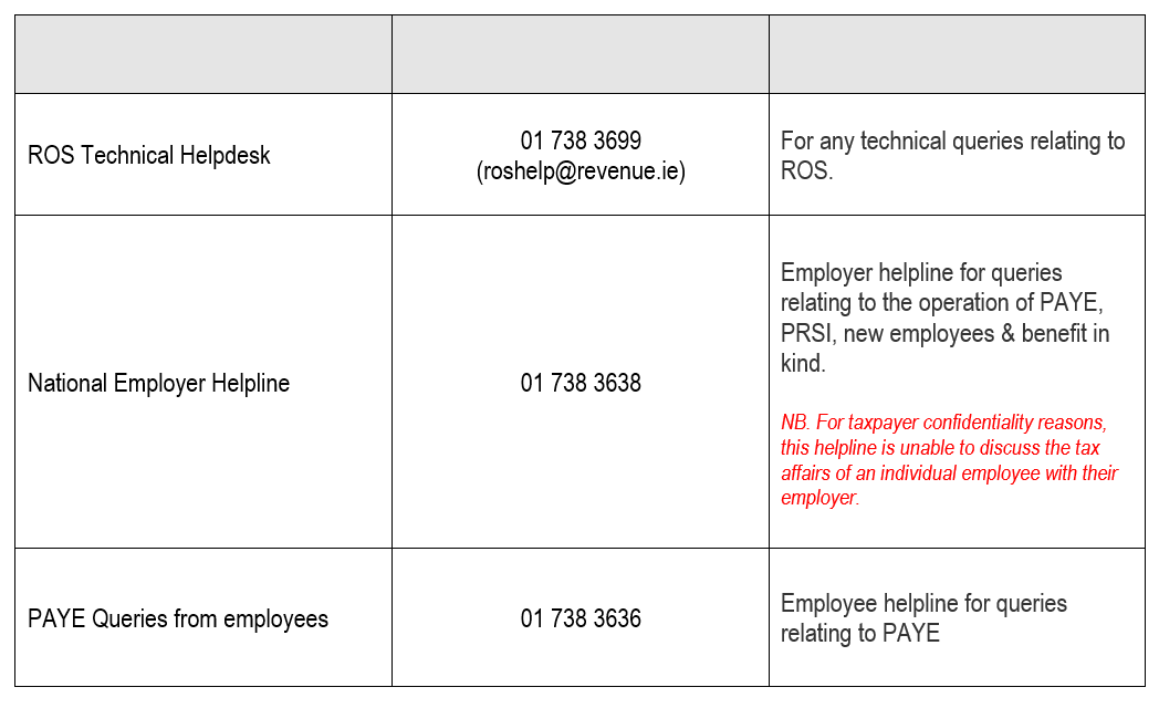 revenue-contact-telephone-numbers-brightpay-documentation