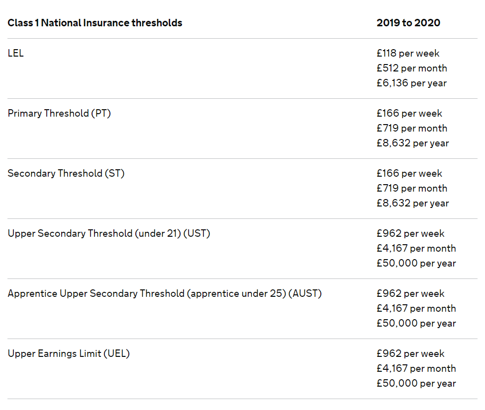 personal-national-insurance-rates-2019-20-insurance