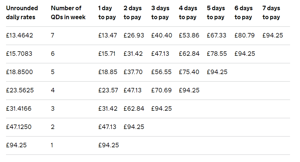 Rates And Thresholds 2019 20 Brightpay Documentation 5324