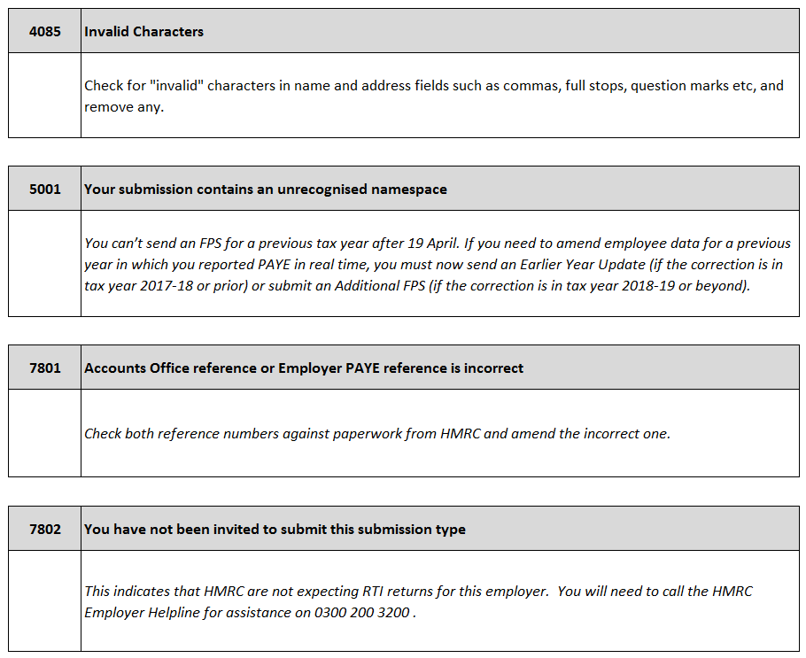 Common Hmrc Error Messages Brightpay Documentation