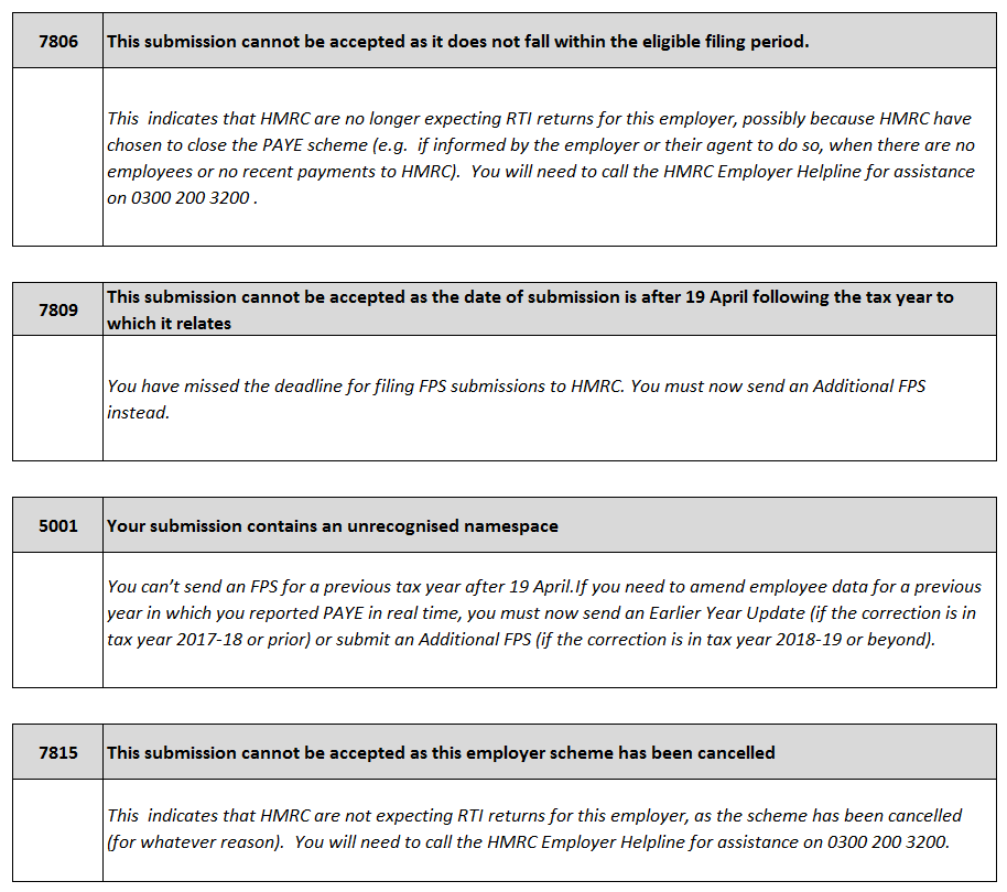 Common Hmrc Error Messages Brightpay Documentation