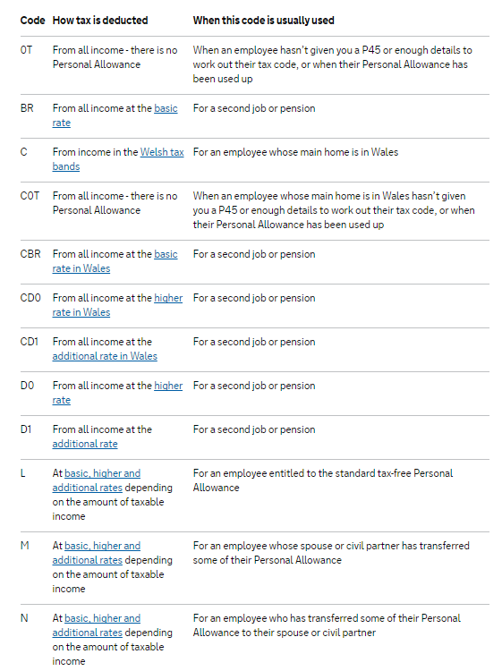 tax-codes-overview-brightpay-documentation