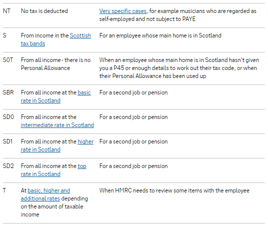 tax-codes-overview-brightpay-documentation