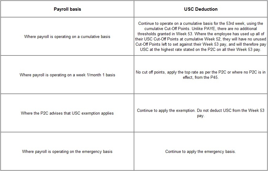 Universal Social Charge Calculations Documentation Thesaurus