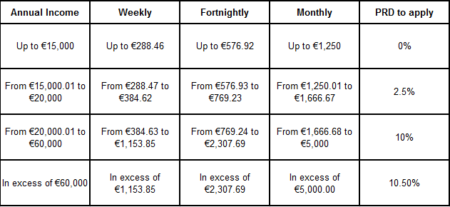 PRD Rates