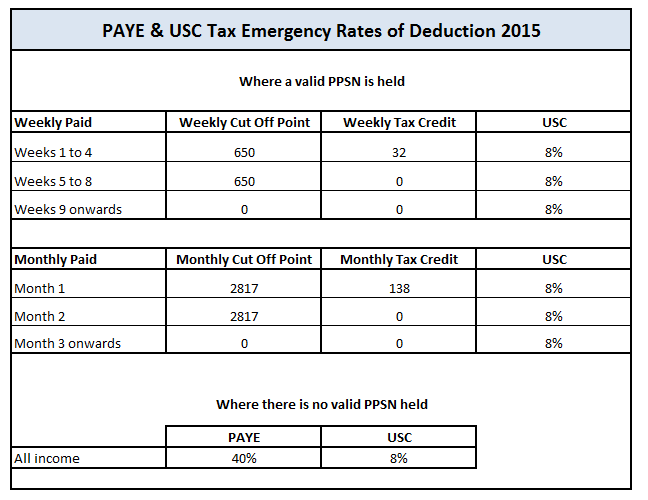 Emergency Tax Rebate Ireland