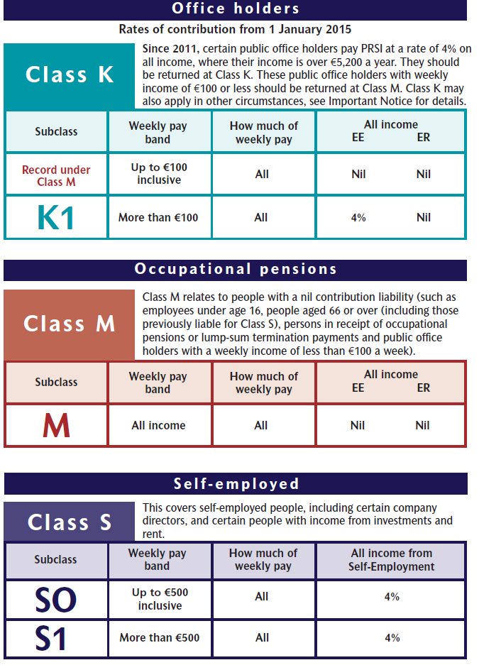 PRSI Tables - Page 4