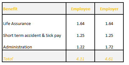 NECI RATE