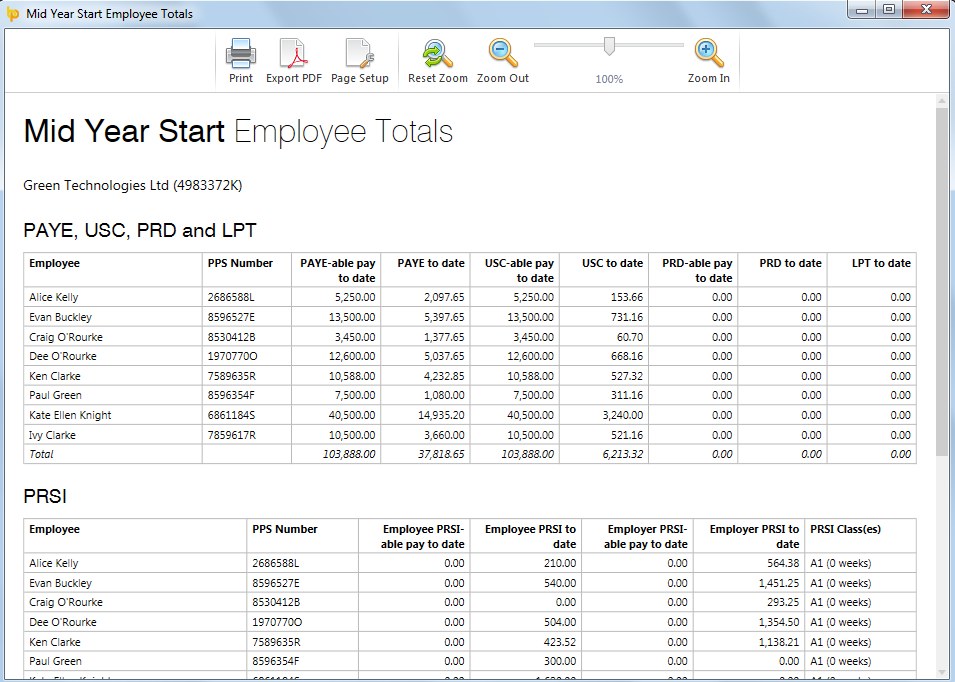 Mid Year Figures report