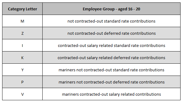 contributions letter pension in increase template Employee In To Pension Increase Contributions Letter